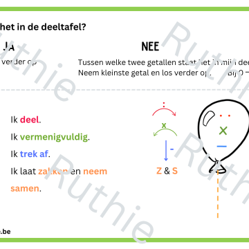 cijferend delen