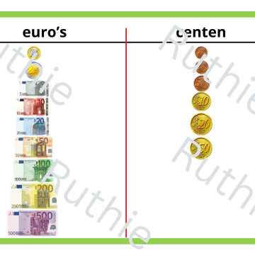 euro's en centen