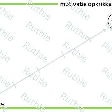 motivatie