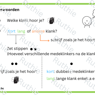 verenkelen en verdubbelen