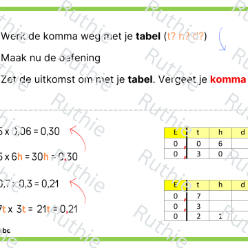 vermenigvuldigen en delen met kommagetallen