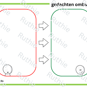 gedachten ombuigen
