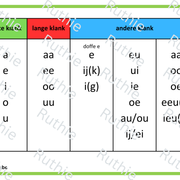klinkerschema's