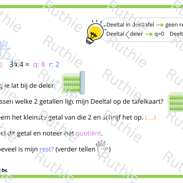 delen met en zonder rest