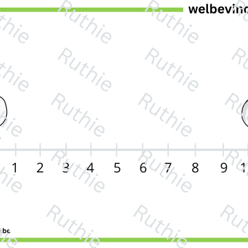 welbevinden/zelfbeeld