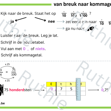 van kommagetal naar breuk - van breuk naar kommagetal