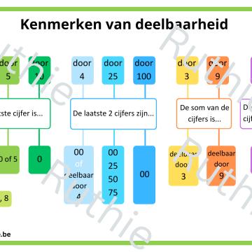kenmerken van deelbaarheid
