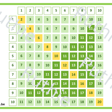 matrix optellen en aftrekken tot 20