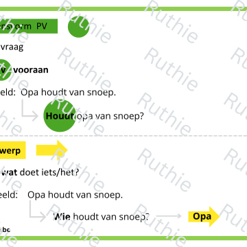 onderwerp en persoonsvorm