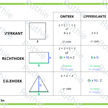 formules omtrek en oppervlakte